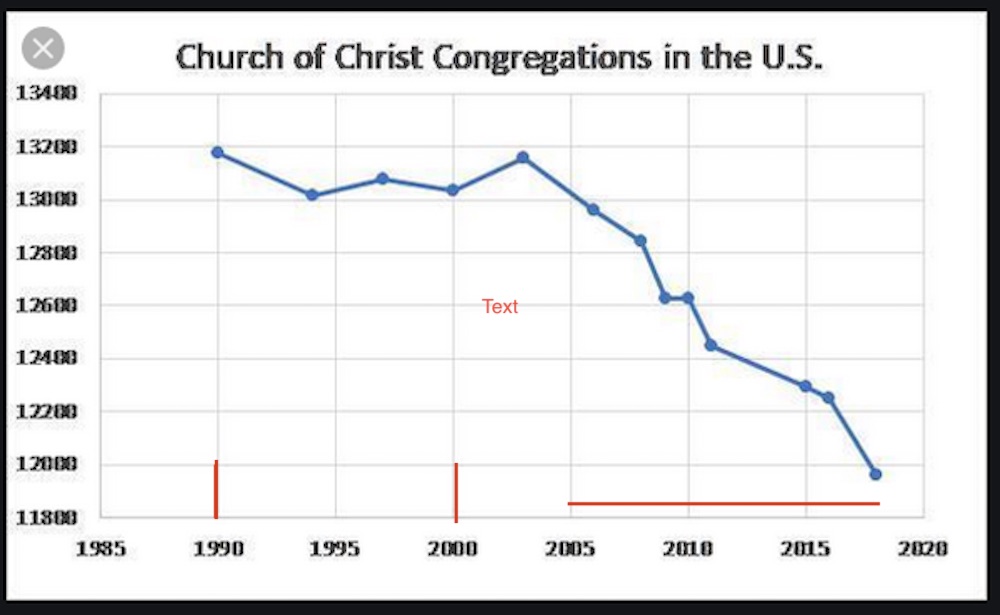 Church.Decline.chart.jpg