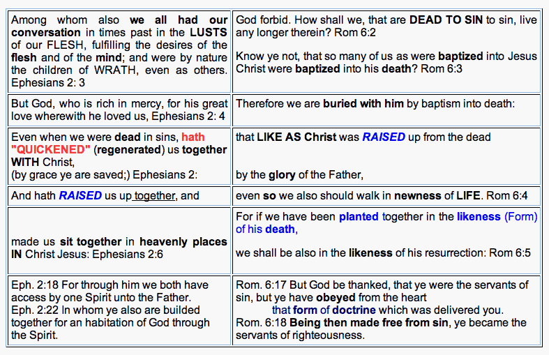 Ephesians2.Rom6.gif