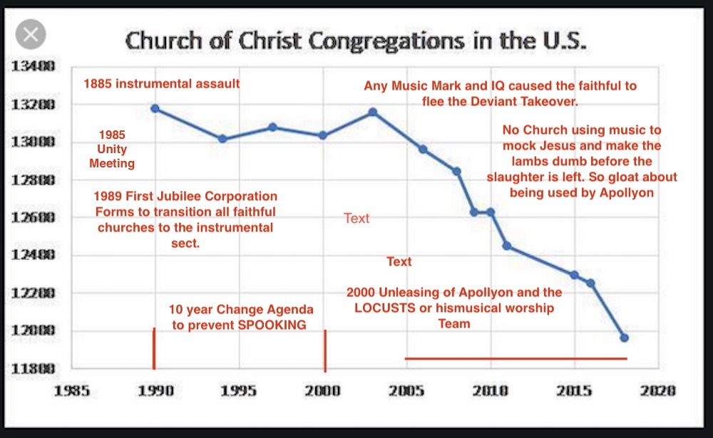 Steve.Garner.Church.Decline.chart.jpg