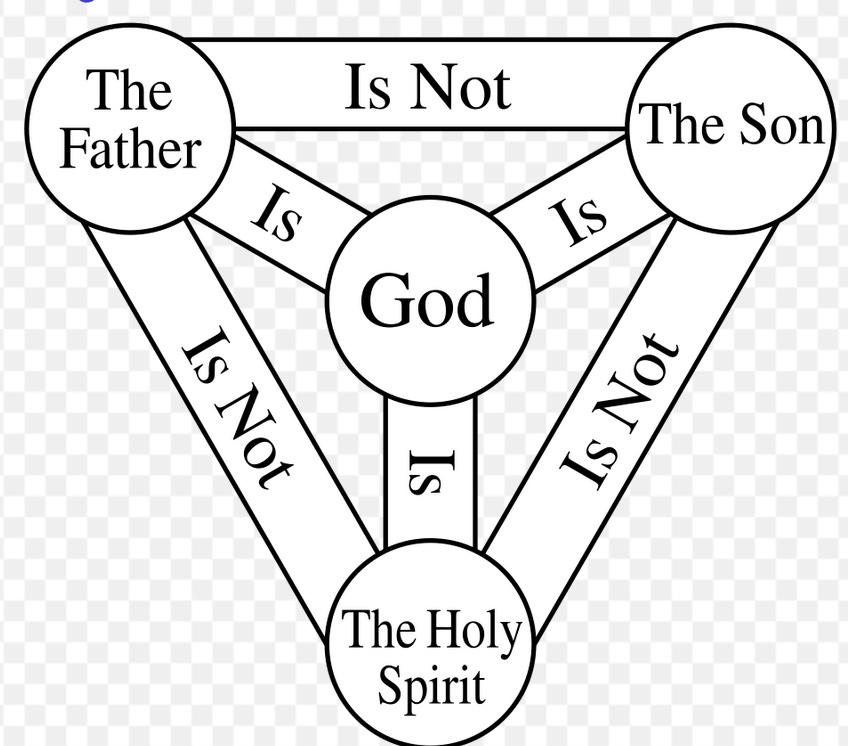 Catholic.Trifecta.jpg