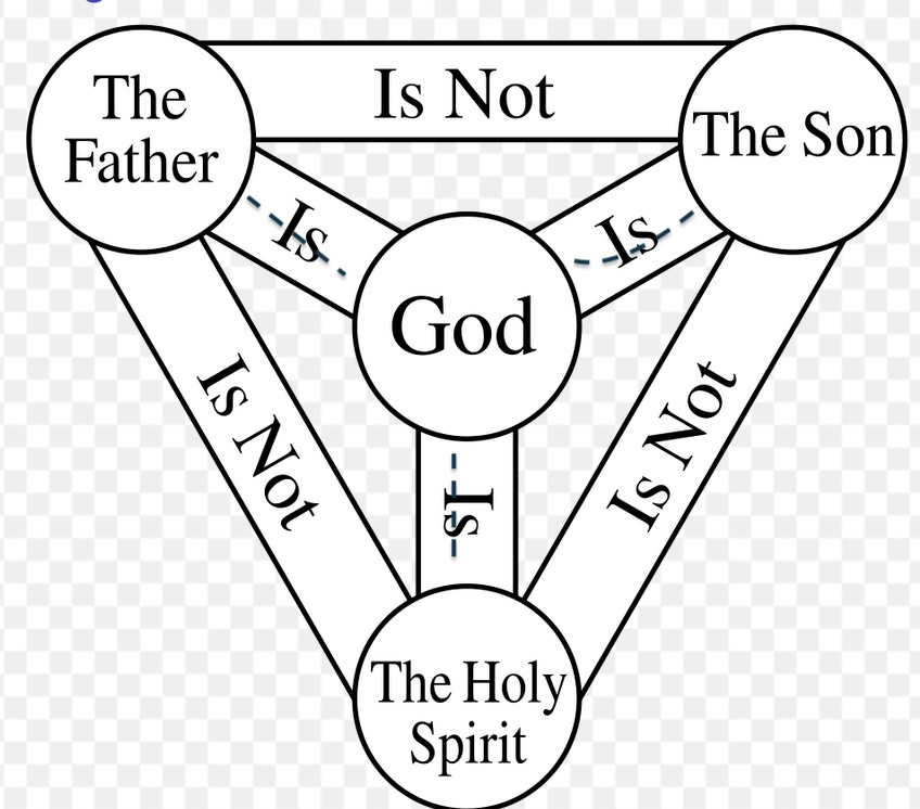 Catholic.Trifecta2.jpg
