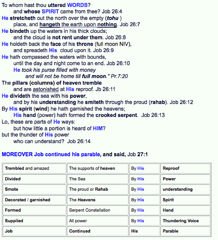 Renee.Sproles.Job.Created.Parable.gif