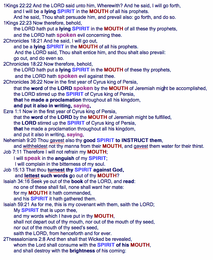 Spirit.Mouth.Word.Saying.gif