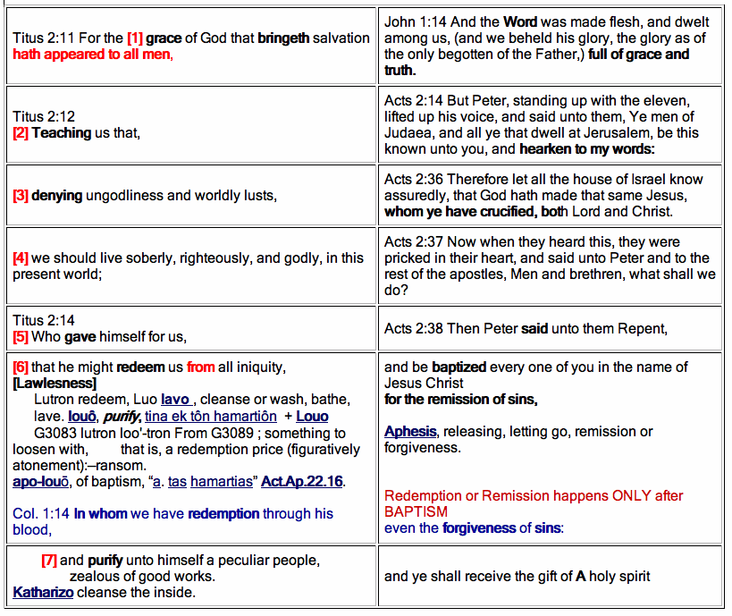 Titus.2.Acts.2.gif