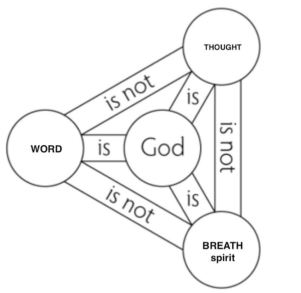 True.Trifecta.jpg